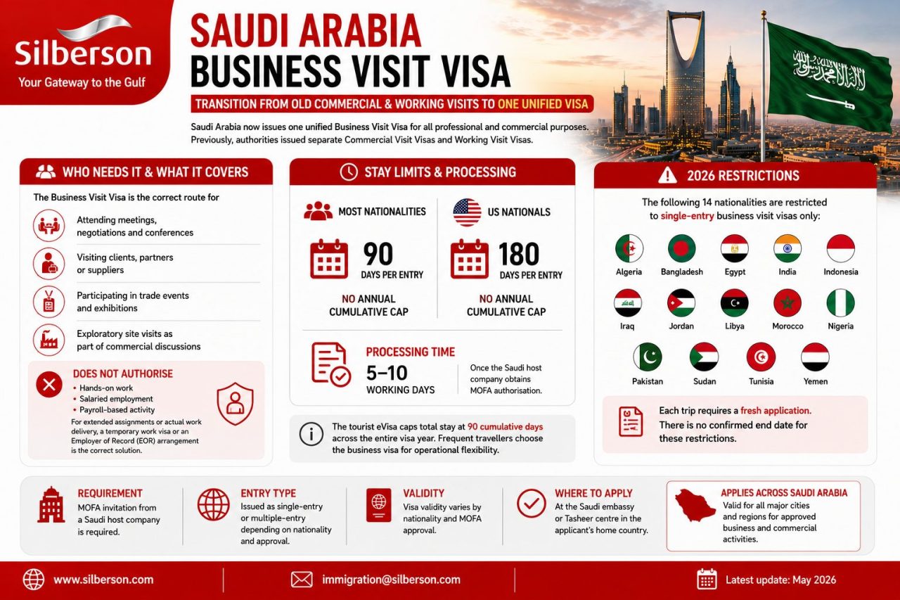 Saudi Arabia business visa