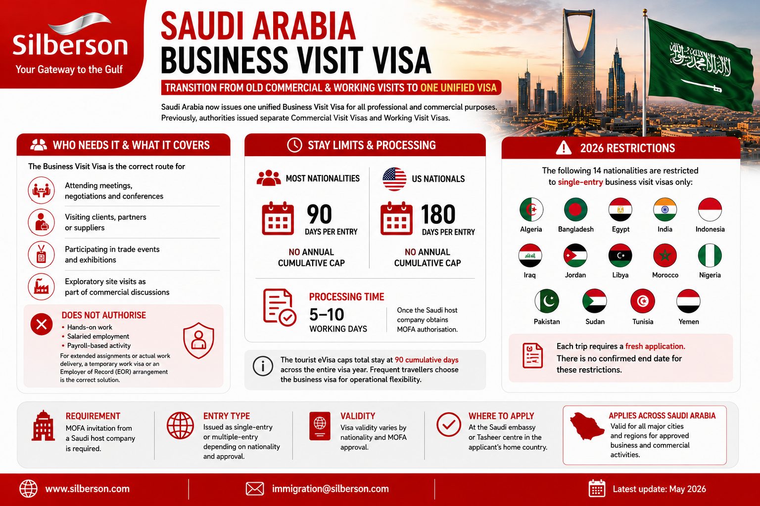 Saudi Arabia business visa