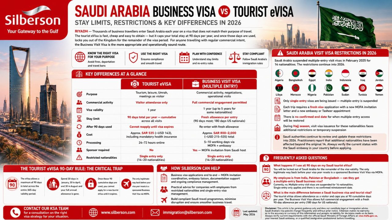 Saudi Arabia business visa vs tourist visa guide 2026