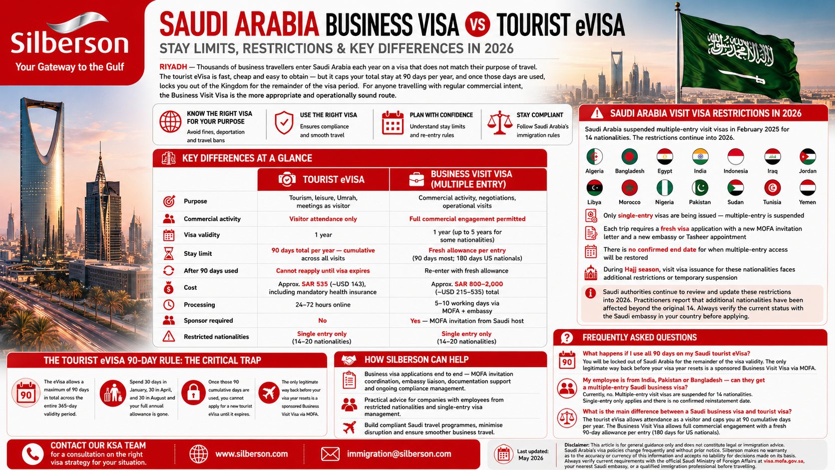 Saudi Arabia business visa vs tourist visa guide 2026